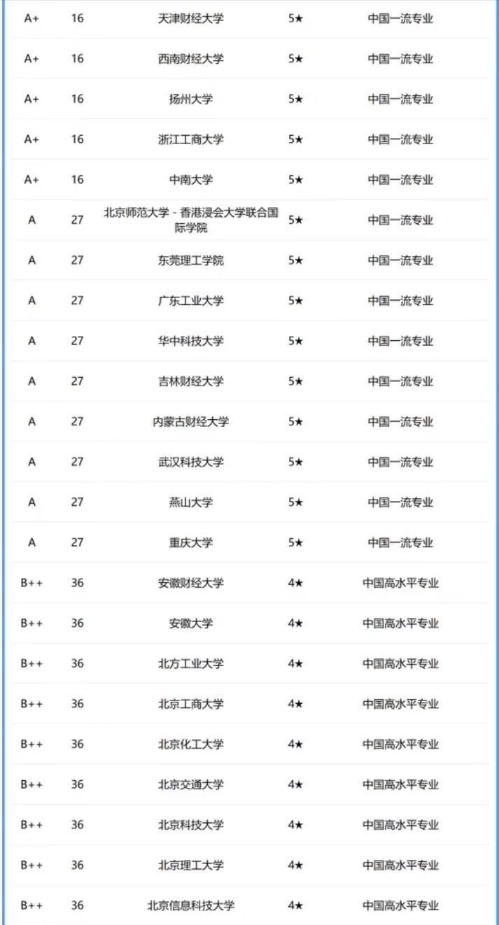 工商管理类院校排名的简单介绍-第3张图片-职教招生网 工商管理类院校排名的简单介绍-第3张图片-职教招生网
