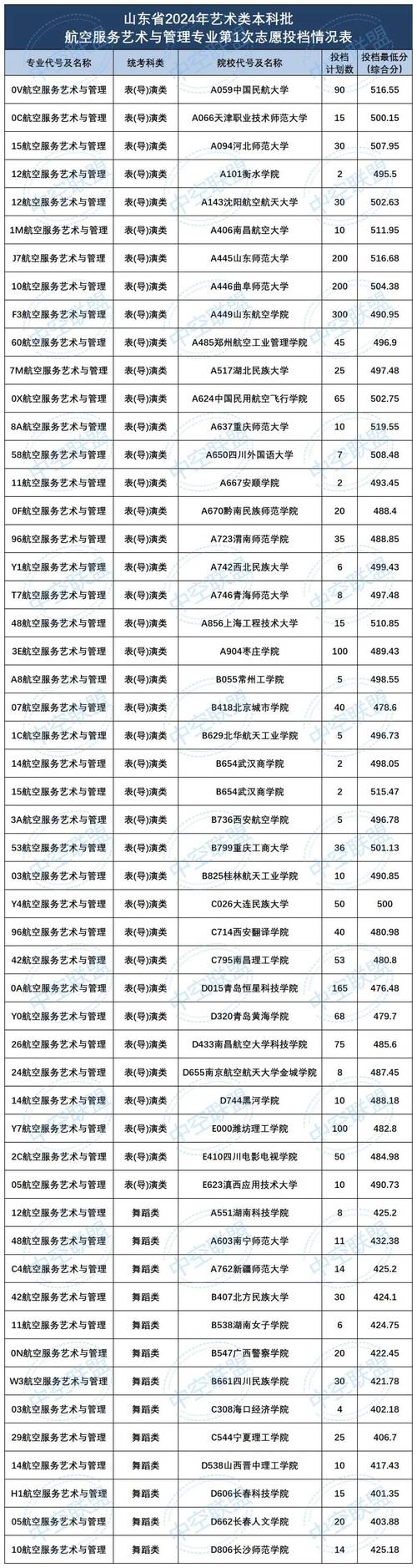 航空服务艺术类专业,航空服务艺术类专业就业前景-第1张图片-职教招生网 航空服务艺术类专业,航空服务艺术类专业就业前景-第1张图片-职教招生网