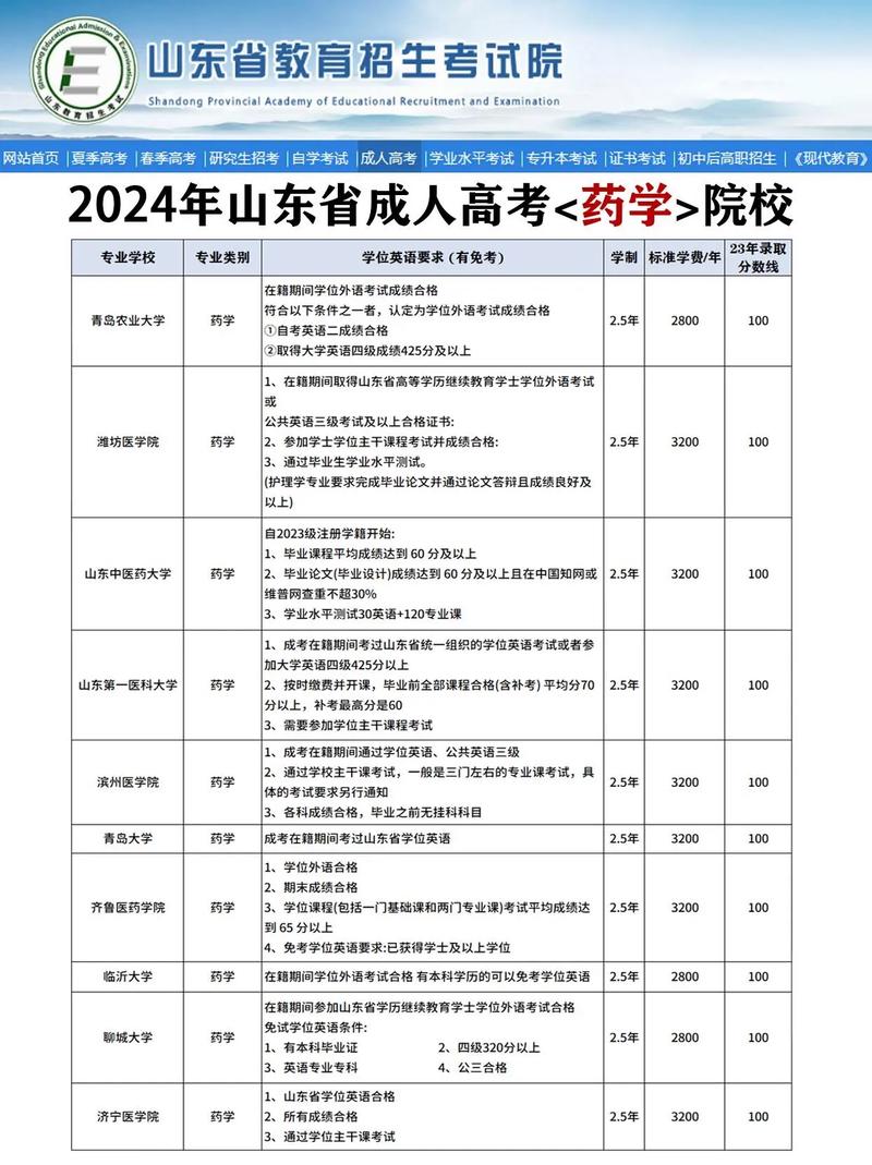哪个药剂专业学校好-药剂专业那个大学好?-第2张图片-职教招生网 哪个药剂专业学校好-药剂专业那个大学好?-第2张图片-职教招生网
