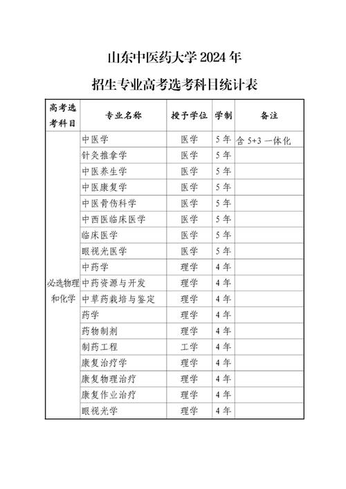 哪个药剂专业学校好-药剂专业那个大学好?-第4张图片-职教招生网 哪个药剂专业学校好-药剂专业那个大学好?-第4张图片-职教招生网