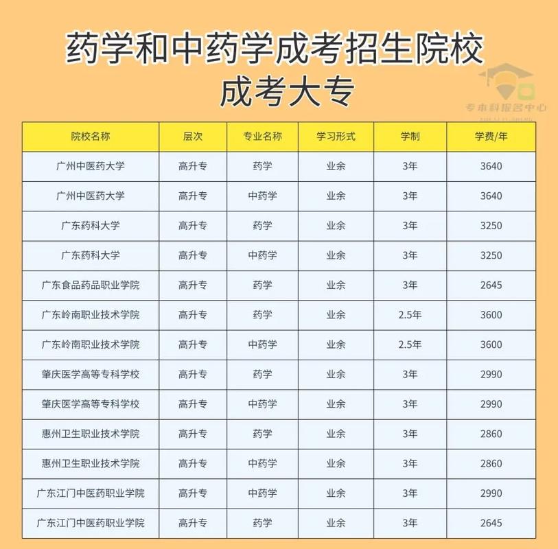 哪个药剂专业学校好-药剂专业那个大学好?-第5张图片-职教招生网 哪个药剂专业学校好-药剂专业那个大学好?-第5张图片-职教招生网
