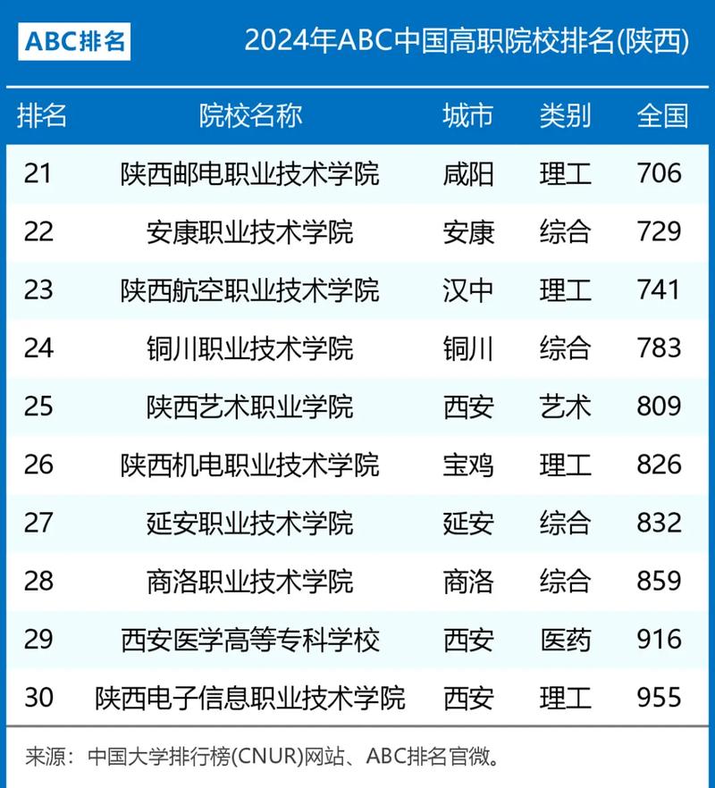 3d打印技术专业学校,3d打印专业学校排名-第4张图片-职教招生网 3d打印技术专业学校,3d打印专业学校排名-第4张图片-职教招生网