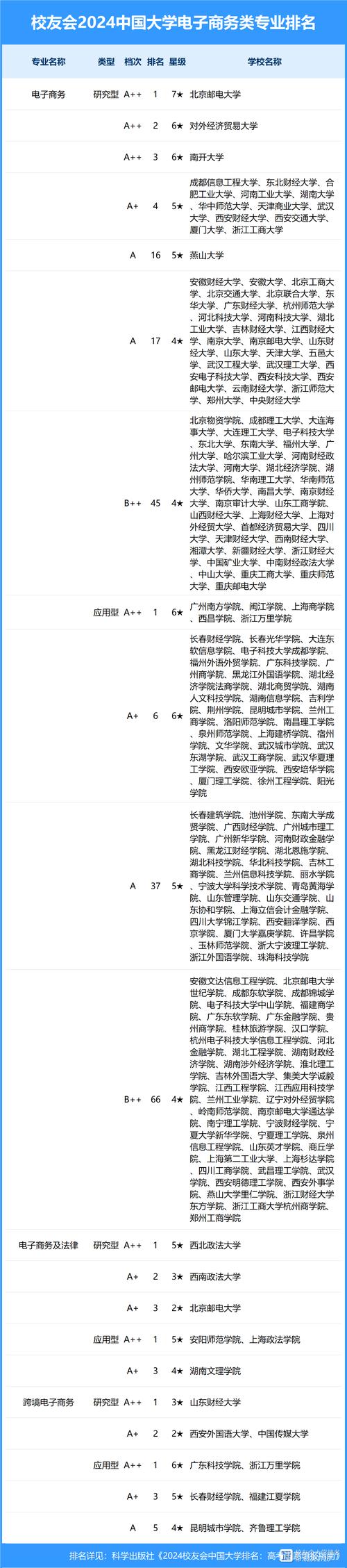 电子商务什么专业,电子商务什么专业适合女生-第4张图片-职教招生网 电子商务什么专业,电子商务什么专业适合女生-第4张图片-职教招生网