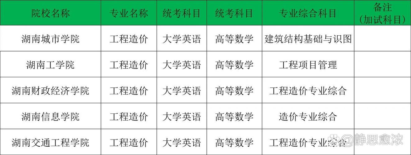 工程造价专业专科课程,工程造价专业专科学什么课-第2张图片-职教招生网 工程造价专业专科课程,工程造价专业专科学什么课-第2张图片-职教招生网