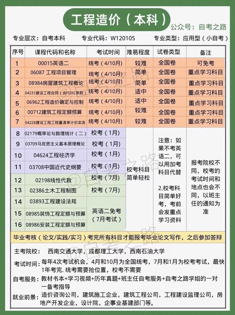 工程造价专业专科课程,工程造价专业专科学什么课-第5张图片-职教招生网 工程造价专业专科课程,工程造价专业专科学什么课-第5张图片-职教招生网