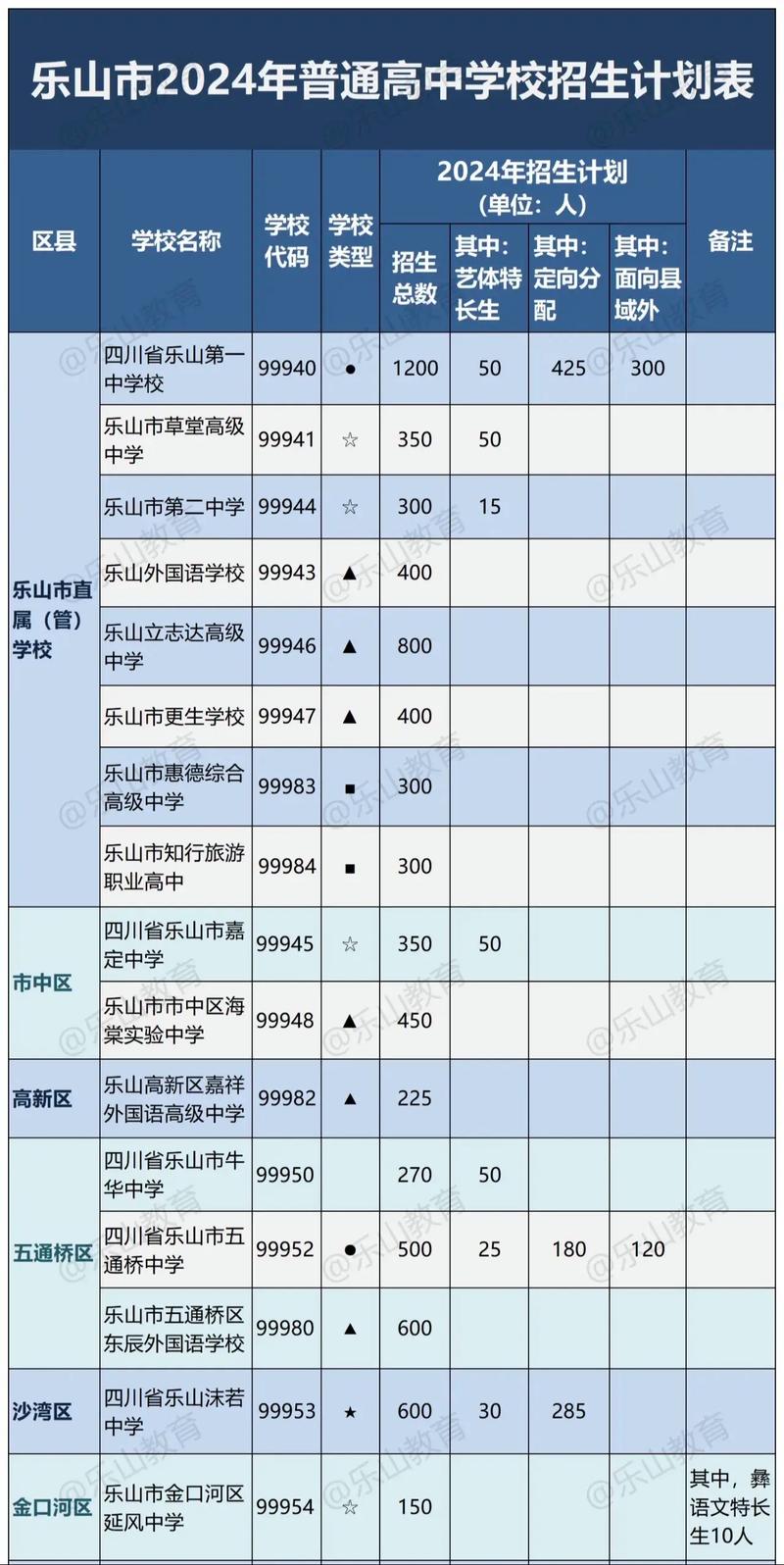 乐山嘉州卫生职业高中是公办吗_乐山嘉州卫生职业学校电话多少-第2张图片-职教招生网 乐山嘉州卫生职业高中是公办吗_乐山嘉州卫生职业学校电话多少-第2张图片-职教招生网