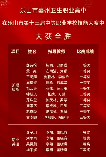 乐山嘉州卫生职业高中是公办吗_乐山嘉州卫生职业学校电话多少-第4张图片-职教招生网 乐山嘉州卫生职业高中是公办吗_乐山嘉州卫生职业学校电话多少-第4张图片-职教招生网