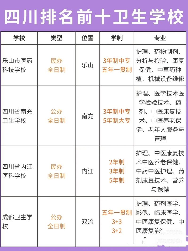 乐山嘉州卫生职业高中是公办吗_乐山嘉州卫生职业学校电话多少-第6张图片-职教招生网 乐山嘉州卫生职业高中是公办吗_乐山嘉州卫生职业学校电话多少-第6张图片-职教招生网