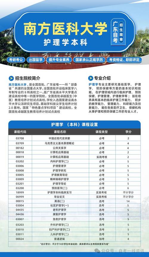 护理专业学校哪里好-护理专业学校哪里好就业?-第3张图片-职教招生网 护理专业学校哪里好-护理专业学校哪里好就业?-第3张图片-职教招生网