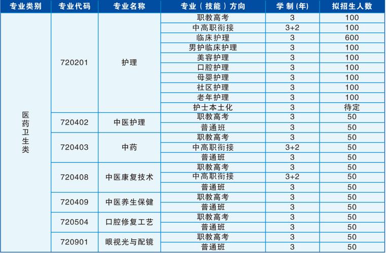 护理专业学校哪里好-护理专业学校哪里好就业?-第4张图片-职教招生网 护理专业学校哪里好-护理专业学校哪里好就业?-第4张图片-职教招生网
