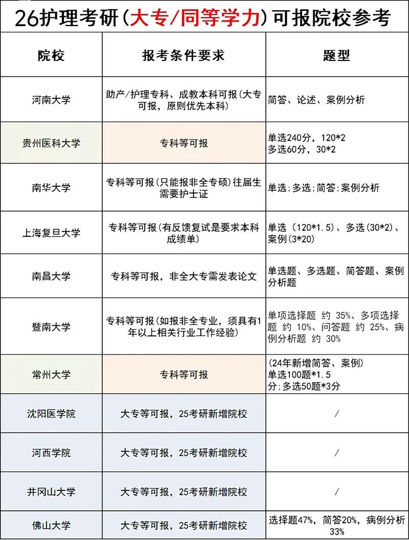 护理专业学校哪里好-护理专业学校哪里好就业?-第5张图片-职教招生网 护理专业学校哪里好-护理专业学校哪里好就业?-第5张图片-职教招生网
