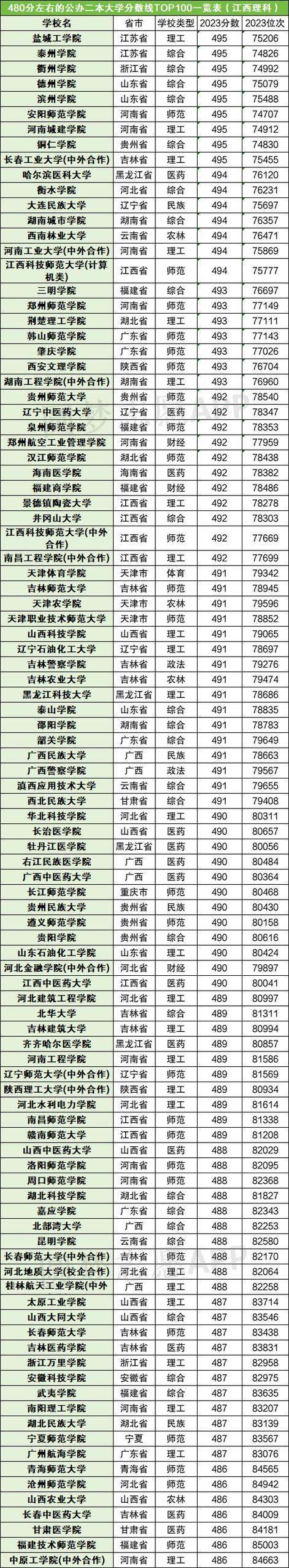空乘院校有哪些_空乘院校有哪些好-第2张图片-职教招生网 空乘院校有哪些_空乘院校有哪些好-第2张图片-职教招生网