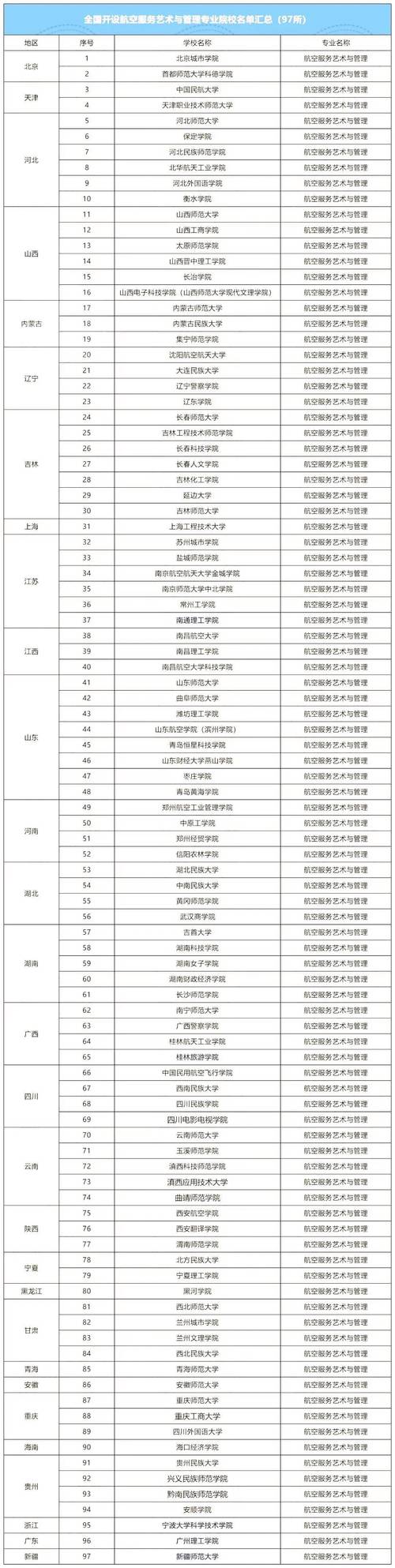 空乘院校有哪些_空乘院校有哪些好-第4张图片-职教招生网 空乘院校有哪些_空乘院校有哪些好-第4张图片-职教招生网