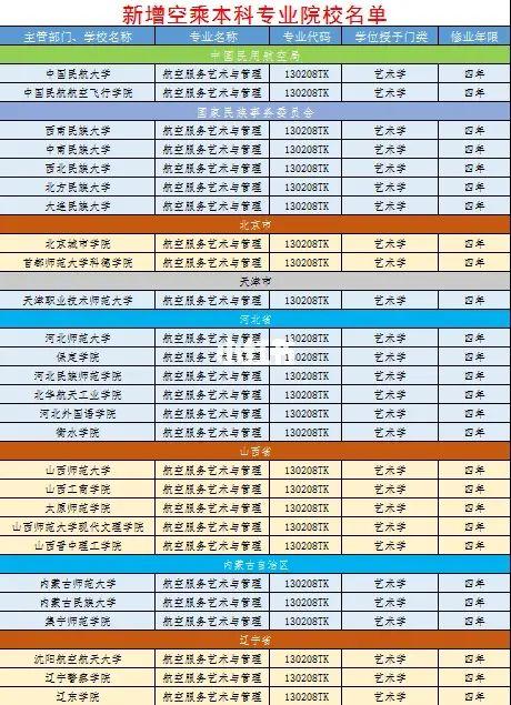 空乘院校有哪些_空乘院校有哪些好-第3张图片-职教招生网 空乘院校有哪些_空乘院校有哪些好-第3张图片-职教招生网