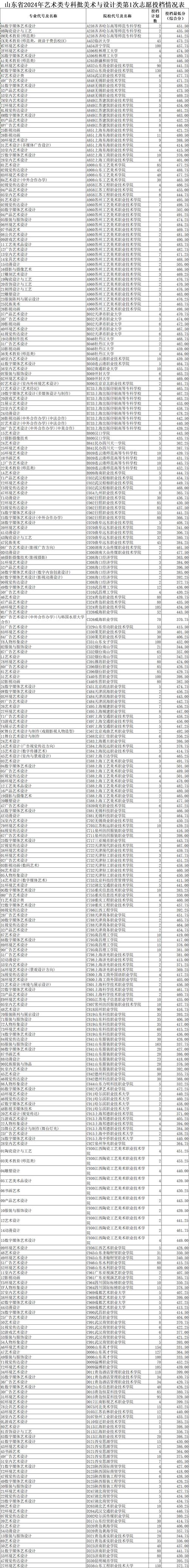 室内设计专业的中职学校,室内设计中职哪个学校好-第1张图片-职教招生网 室内设计专业的中职学校,室内设计中职哪个学校好-第1张图片-职教招生网