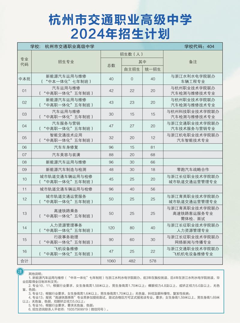 室内设计专业的中职学校,室内设计中职哪个学校好-第2张图片-职教招生网 室内设计专业的中职学校,室内设计中职哪个学校好-第2张图片-职教招生网