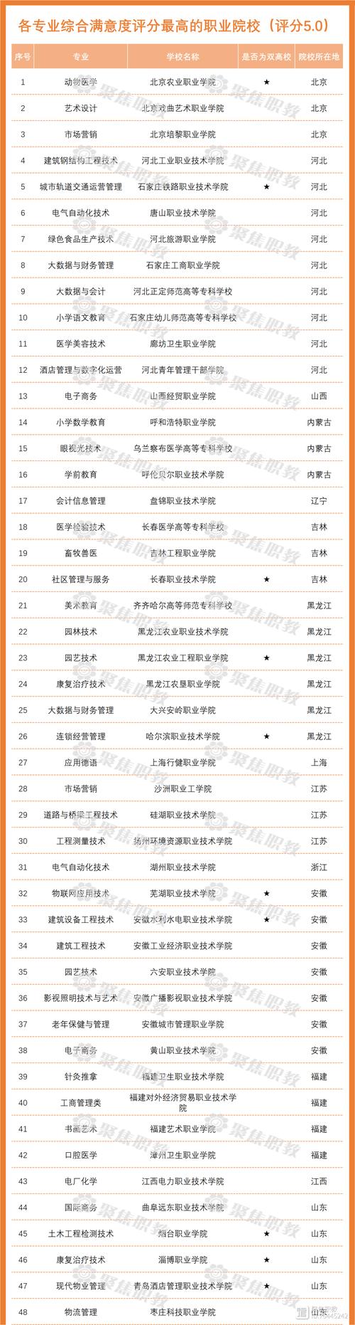 飞机维修专业的专科学校,飞机维修大专学校有哪些-第5张图片-职教招生网 飞机维修专业的专科学校,飞机维修大专学校有哪些-第5张图片-职教招生网