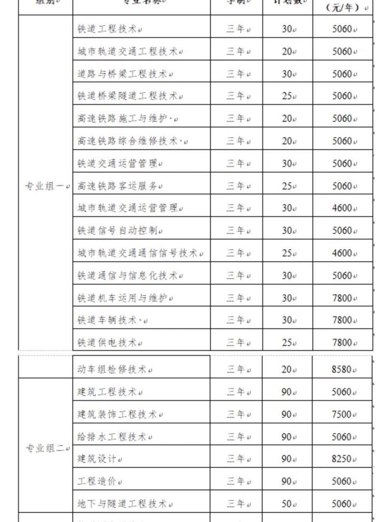 高铁学校都有那些专业_高铁学校都有哪些-第1张图片-职教招生网
