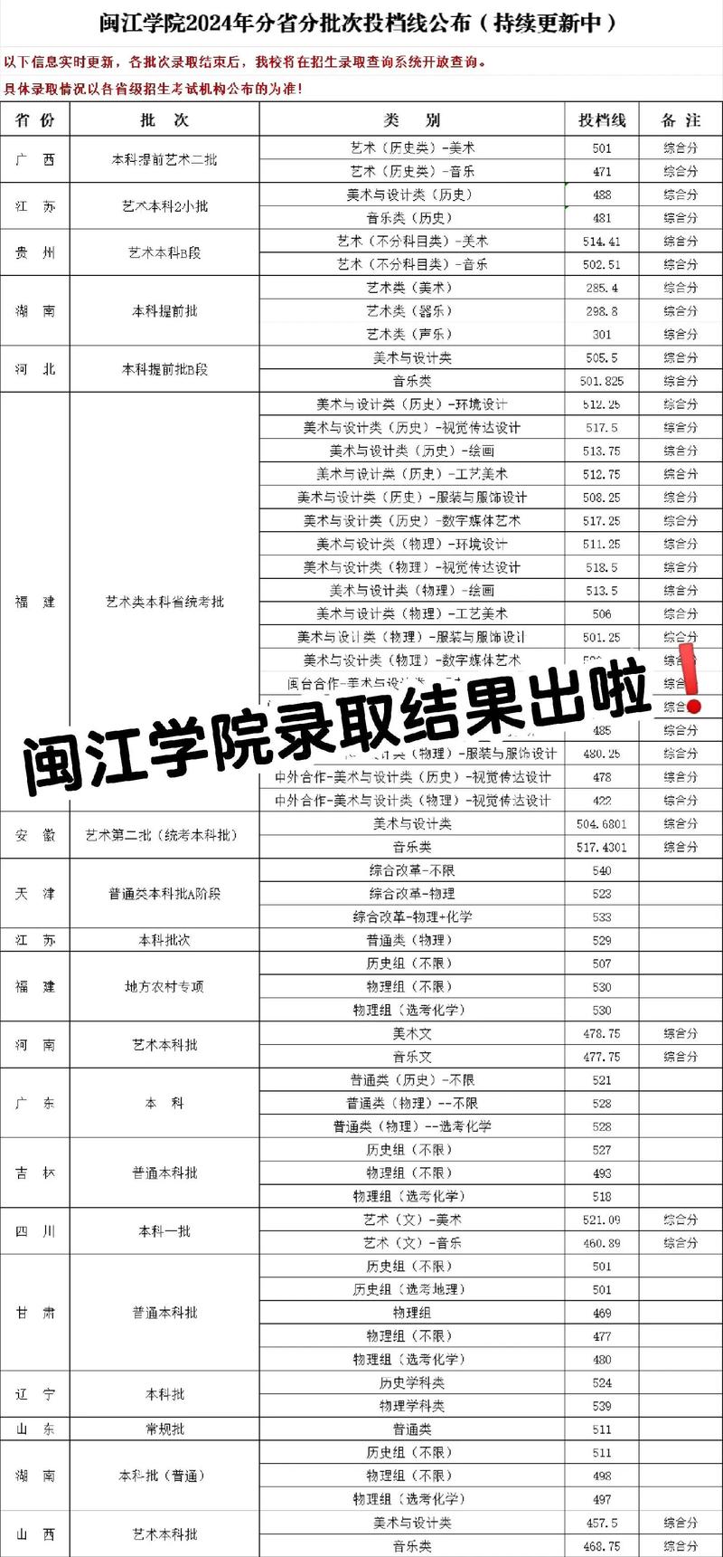 闽江学院音乐学院好吗-闽江学院声乐招生简章？-第1张图片-职教招生网