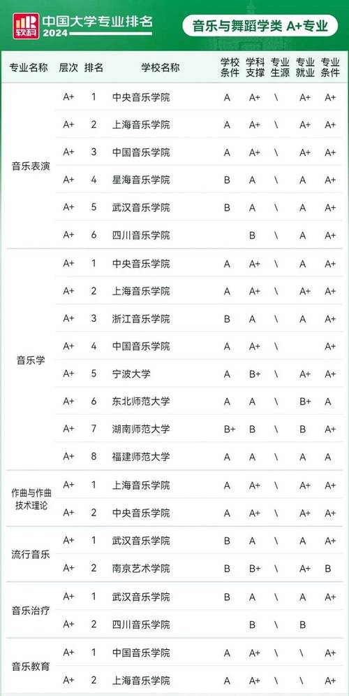闽江学院音乐学院好吗-闽江学院声乐招生简章？-第6张图片-职教招生网
