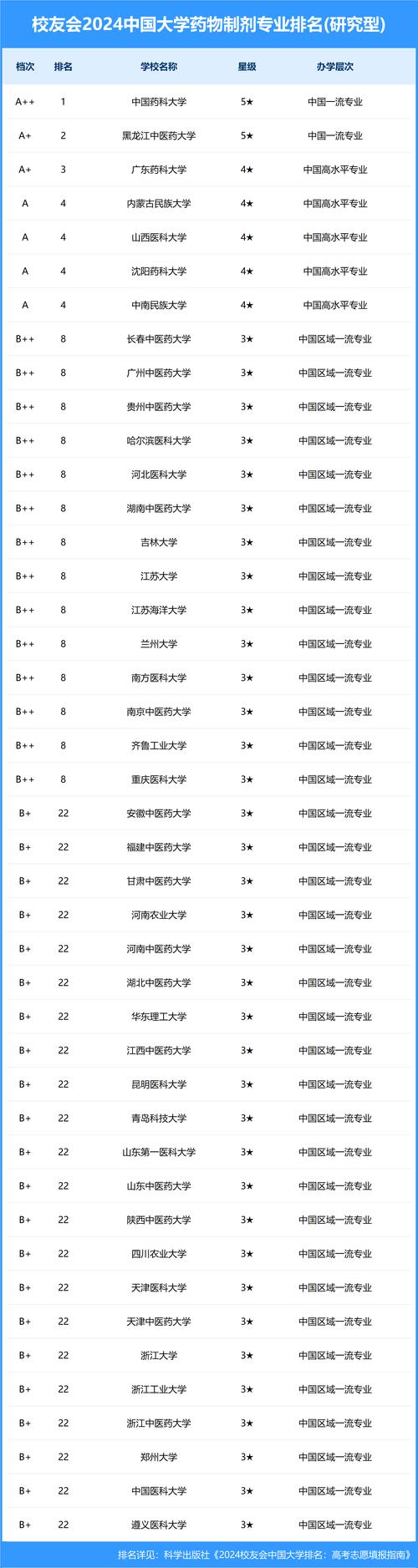药剂专业有哪些学校,药剂专业有哪些学校专科-第1张图片-职教招生网 药剂专业有哪些学校,药剂专业有哪些学校专科-第1张图片-职教招生网