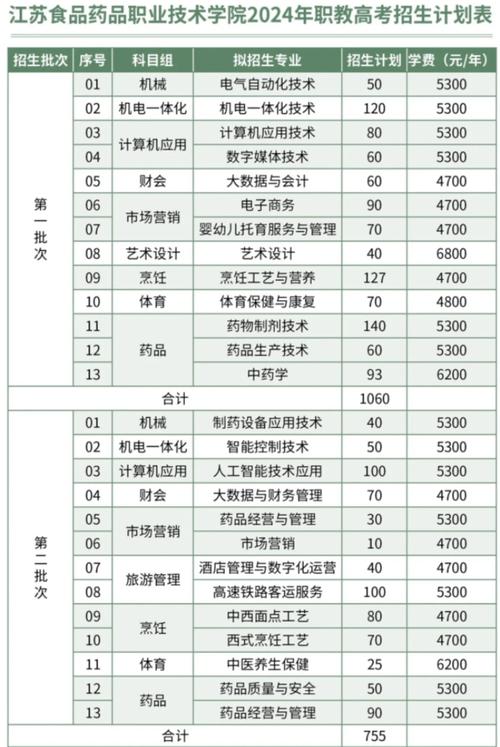 药剂专业有哪些学校,药剂专业有哪些学校专科-第2张图片-职教招生网 药剂专业有哪些学校,药剂专业有哪些学校专科-第2张图片-职教招生网