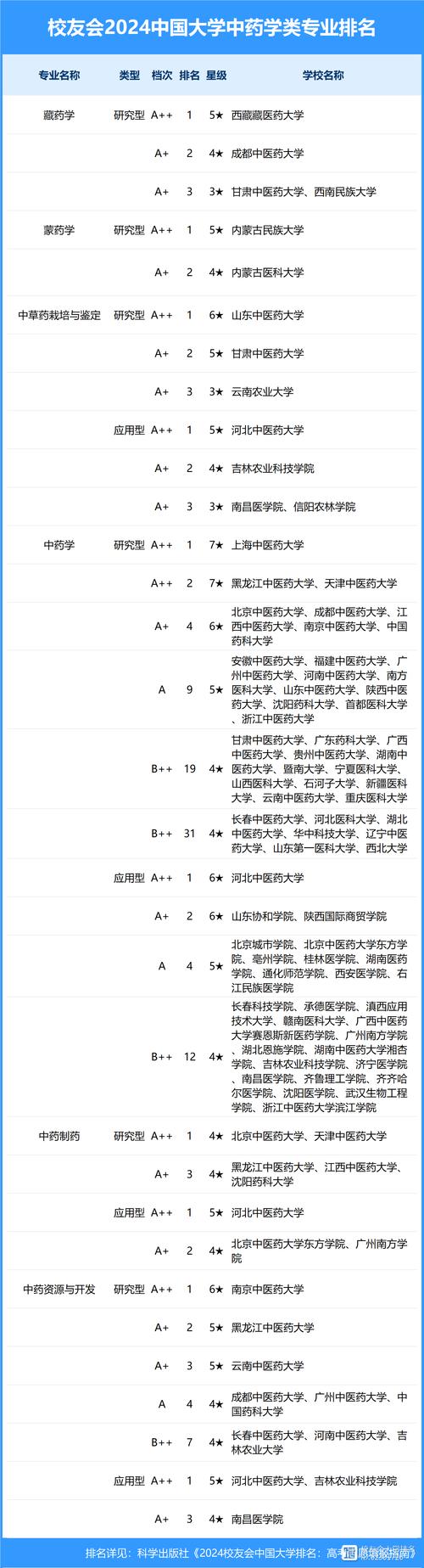 药剂专业有哪些学校,药剂专业有哪些学校专科-第3张图片-职教招生网 药剂专业有哪些学校,药剂专业有哪些学校专科-第3张图片-职教招生网