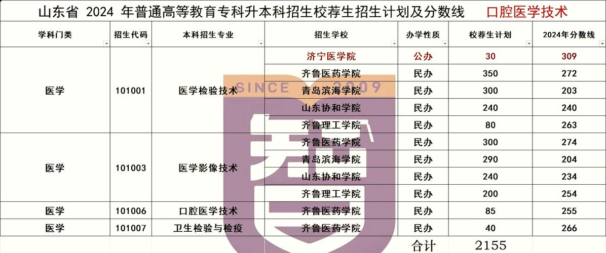 口腔学校有哪些专业_口腔类专业学校-第2张图片-职教招生网 口腔学校有哪些专业_口腔类专业学校-第2张图片-职教招生网
