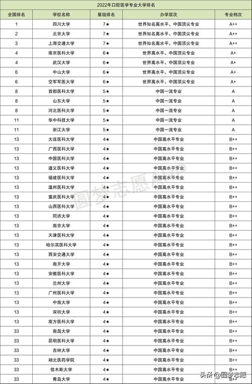 口腔学校有哪些专业_口腔类专业学校-第4张图片-职教招生网 口腔学校有哪些专业_口腔类专业学校-第4张图片-职教招生网