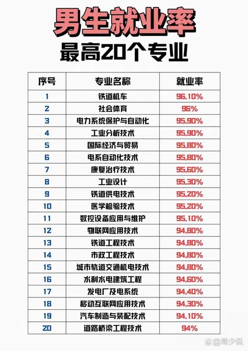 高铁客服专业_高铁客服专业就业前景-第3张图片-职教招生网 高铁客服专业_高铁客服专业就业前景-第3张图片-职教招生网