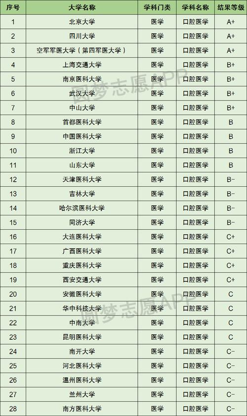 大专有口腔专业的学校,有哪些大专有口腔医学-第2张图片-职教招生网 大专有口腔专业的学校,有哪些大专有口腔医学-第2张图片-职教招生网