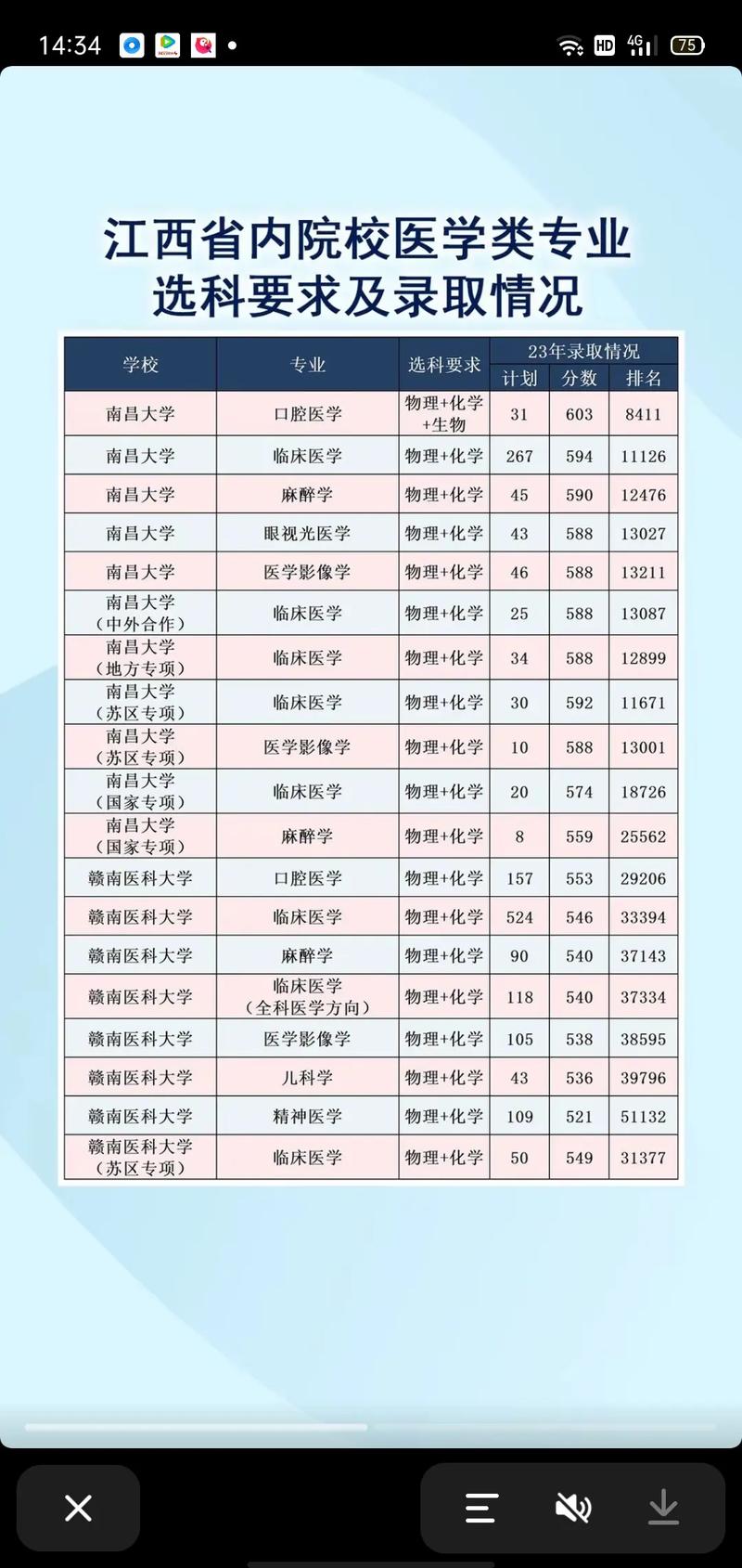 大专有口腔专业的学校,有哪些大专有口腔医学-第4张图片-职教招生网 大专有口腔专业的学校,有哪些大专有口腔医学-第4张图片-职教招生网