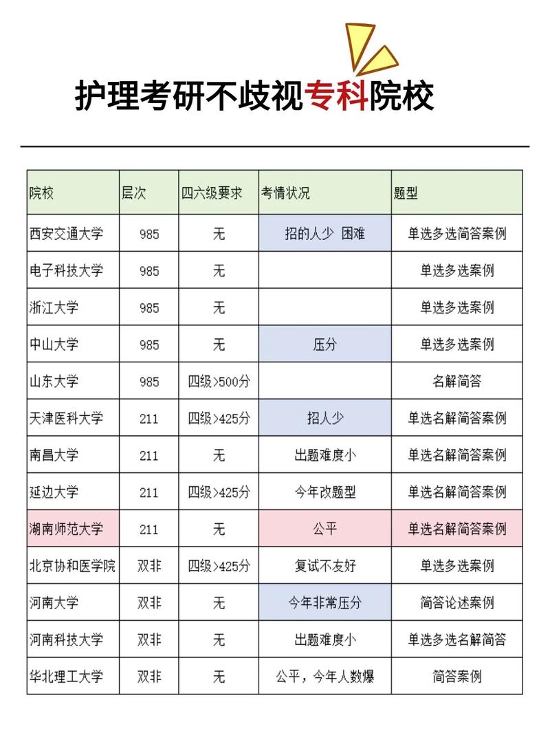 护理专科院校-护理专科院校分数线?-第1张图片-职教招生网 护理专科院校-护理专科院校分数线?-第1张图片-职教招生网