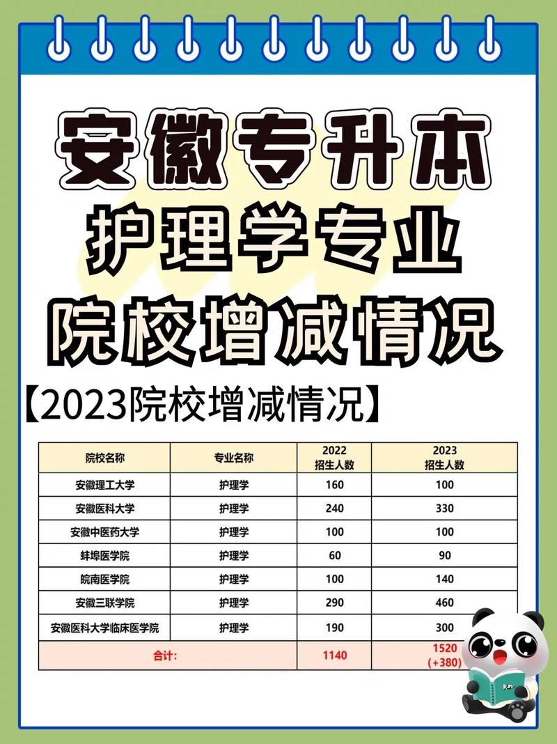 护理专科院校-护理专科院校分数线?-第2张图片-职教招生网 护理专科院校-护理专科院校分数线?-第2张图片-职教招生网