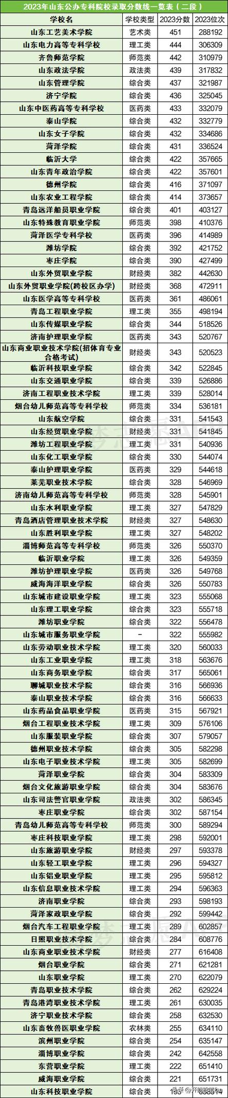 护理专科院校-护理专科院校分数线?-第4张图片-职教招生网 护理专科院校-护理专科院校分数线?-第4张图片-职教招生网