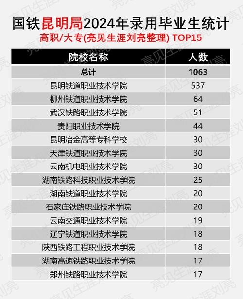 云南交通技师学院招生简章_云南交通技术职业学院 招生信息网-第3张图片-职教招生网 云南交通技师学院招生简章_云南交通技术职业学院 招生信息网-第3张图片-职教招生网