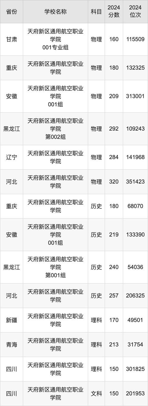 成都航空专业院校学费-成都航空职业技术学院学费是多少？-第2张图片-职教招生网