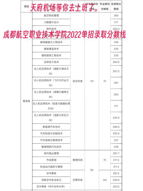 成都航空专业院校学费-成都航空职业技术学院学费是多少？-第4张图片-职教招生网