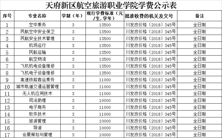 成都航空专业院校学费-成都航空职业技术学院学费是多少？-第3张图片-职教招生网