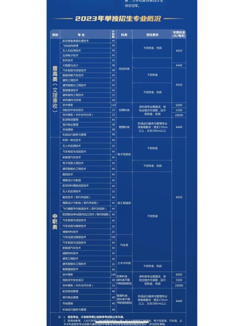 成都航空专业院校学费-成都航空职业技术学院学费是多少？-第6张图片-职教招生网