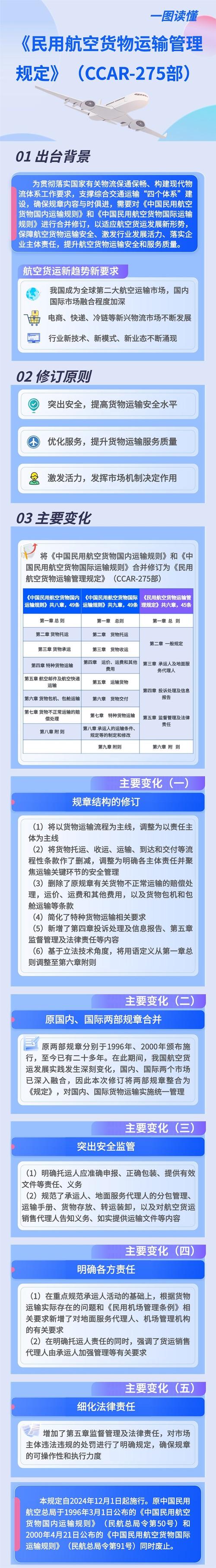 民航运输服务与管理专业-民航运输服务与管理专业考研？-第1张图片-职教招生网