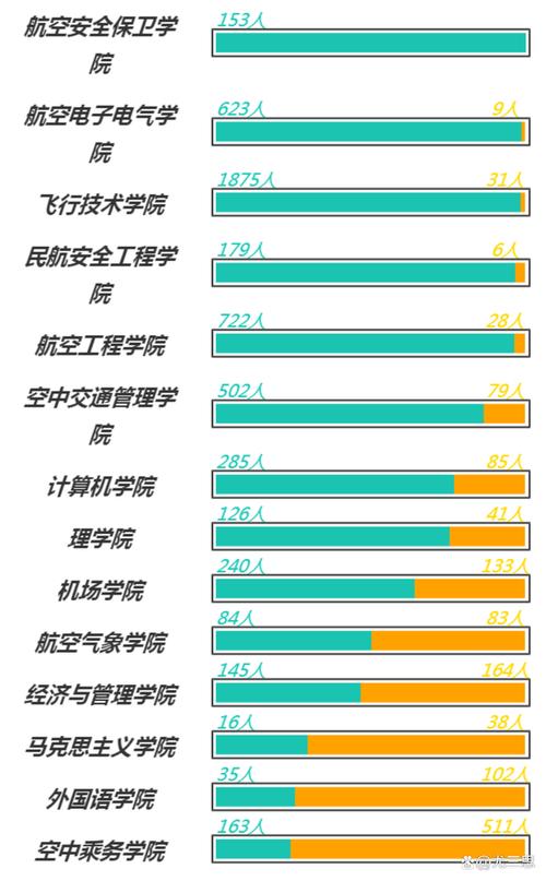 民航运输服务与管理专业-民航运输服务与管理专业考研？-第4张图片-职教招生网