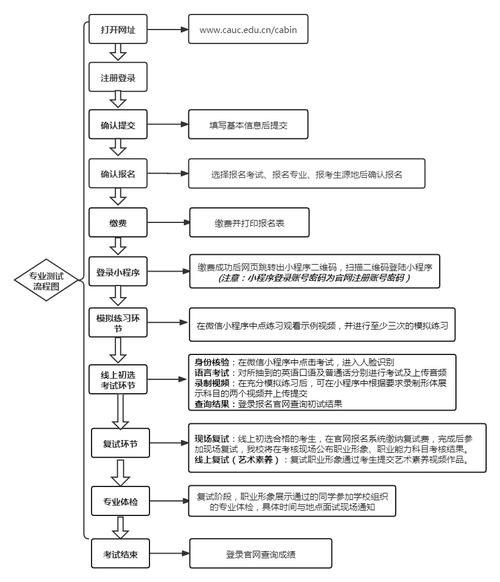 民航运输服务与管理专业-民航运输服务与管理专业考研？-第5张图片-职教招生网