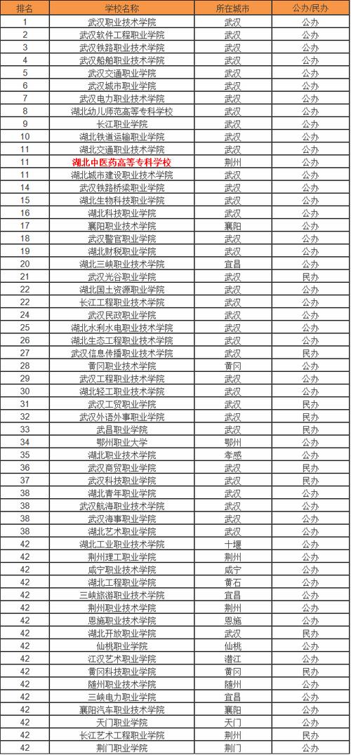 湖北针灸推拿学校大专,湖北针灸推拿自考大专-第1张图片-职教招生网 湖北针灸推拿学校大专,湖北针灸推拿自考大专-第1张图片-职教招生网