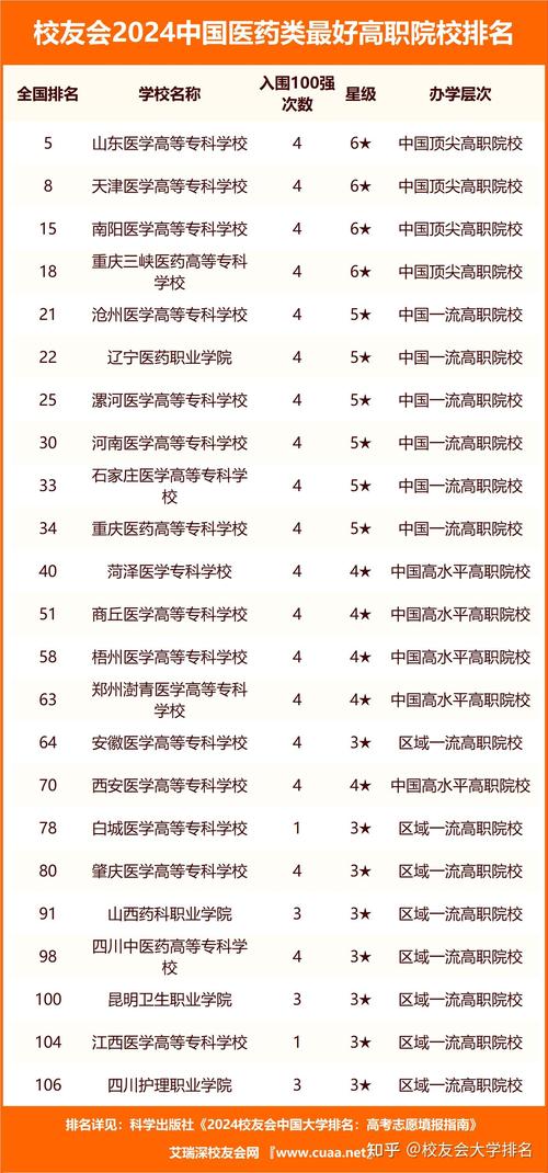 湖北针灸推拿学校大专,湖北针灸推拿自考大专-第2张图片-职教招生网 湖北针灸推拿学校大专,湖北针灸推拿自考大专-第2张图片-职教招生网