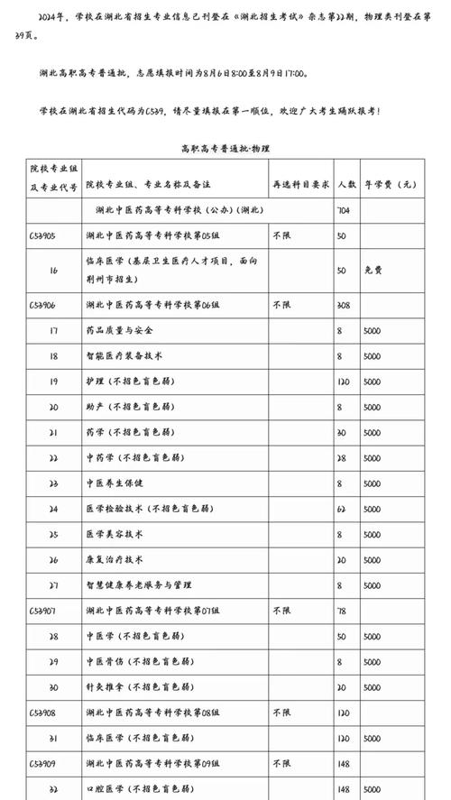 湖北针灸推拿学校大专,湖北针灸推拿自考大专-第6张图片-职教招生网 湖北针灸推拿学校大专,湖北针灸推拿自考大专-第6张图片-职教招生网
