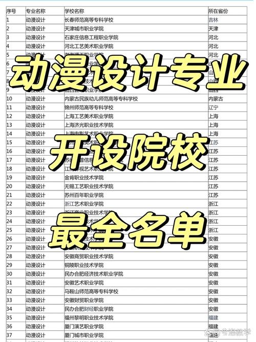 动漫设计与制作的学校,动漫设计与制作专业大学排名-第4张图片-职教招生网 动漫设计与制作的学校,动漫设计与制作专业大学排名-第4张图片-职教招生网