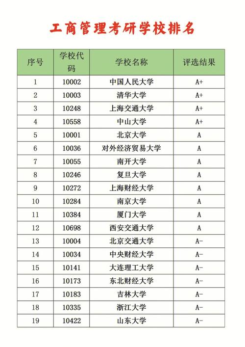 工商企业管理院校的简单介绍-第2张图片-职教招生网 工商企业管理院校的简单介绍-第2张图片-职教招生网