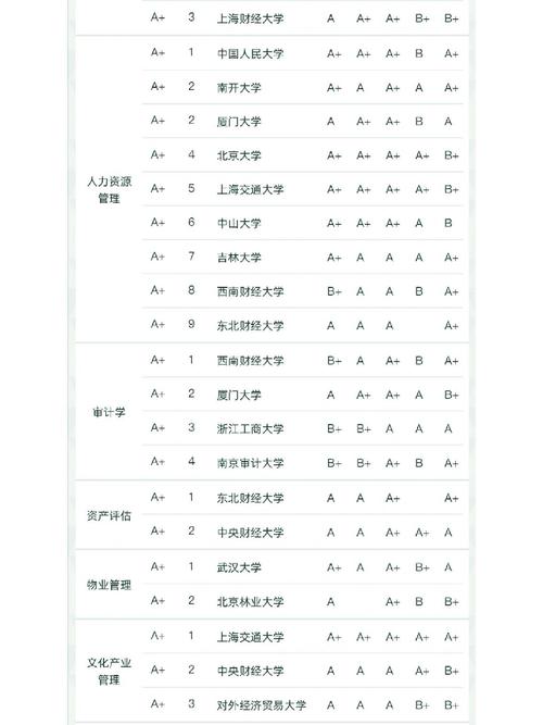 工商企业管理院校的简单介绍-第3张图片-职教招生网 工商企业管理院校的简单介绍-第3张图片-职教招生网