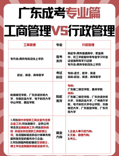 工商企业管理院校的简单介绍-第5张图片-职教招生网 工商企业管理院校的简单介绍-第5张图片-职教招生网